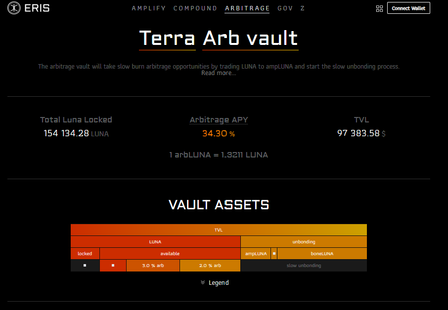 TheRyanLion's tweet photo. 7/ Arb Vault π€
Arb Vault uses pooled tokens to take advantage of LSD arbitrage opportunities π
1οΈβ£ Deposit $LUNA
2οΈβ£ Receive #arbLUNA
3οΈβ£ Vault swaps $LUNA to $LUNA LSDs when arbs occur & slow burns them back to $LUNA
4οΈβ£ #arbLUNA grows in value
Available on:
Terra & Migaloo https://t.co/RGuFljcOtV