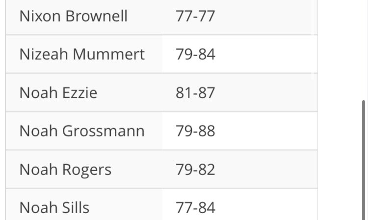 Noah Grossmann ‘24 tweet media