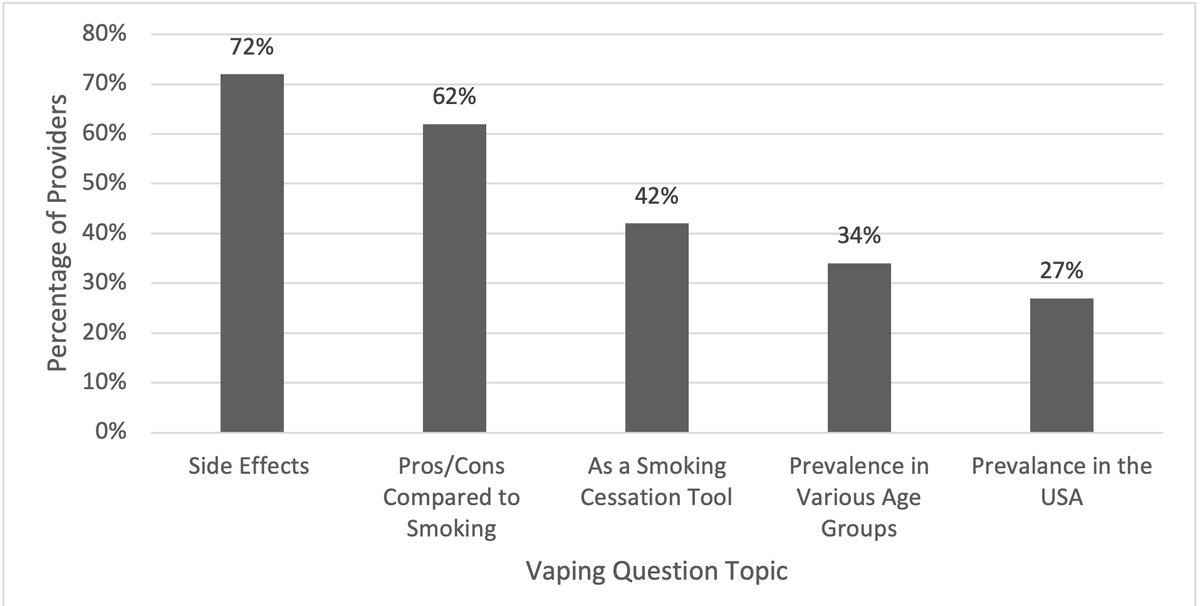 CEOGjournal's tweet photo. Vaping in pregnancy: a geographically focused assessment of OBGYN provider knowledge regarding the safety and usage of electronic nicotine delivery systems
has been published in @CEOGjounral at https://t.co/qPTgVQtDD9
Welcome to your reading!
#E_cigarette
#Pregnancy
#Vaping https://t.co/z991LJk8kZ