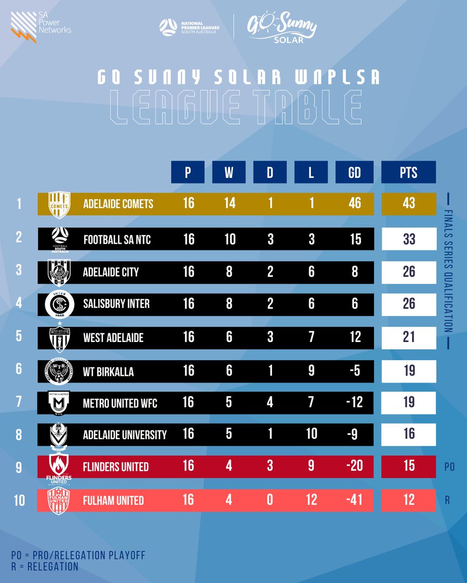 FSA Leagues tweet media