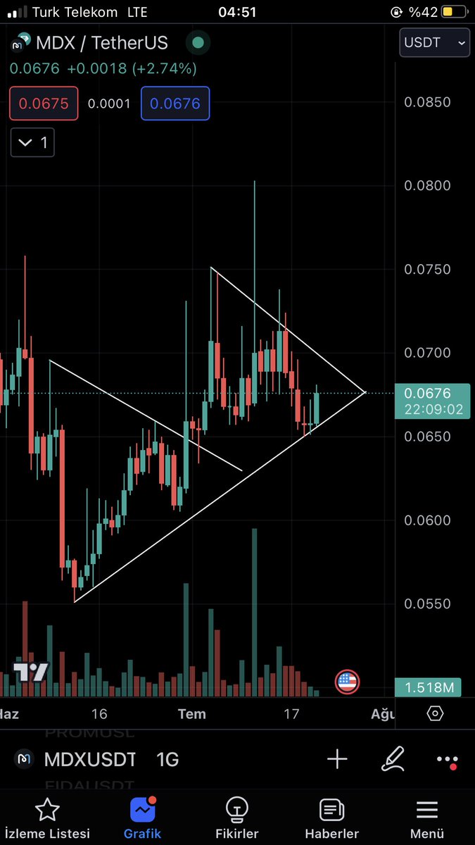 destek edindik dirence gidiyoruz şimdi değilse ne zaman GÖZLER ÜSTÜNDE👀 TO THE MOON $MDX #bitcoin #binance 🚀👀✈️ <a href="/Vforrkripto/">𝓥 𝑭𝒐𝒓 𝑲𝒓𝒊𝒑𝒕𝒐</a>