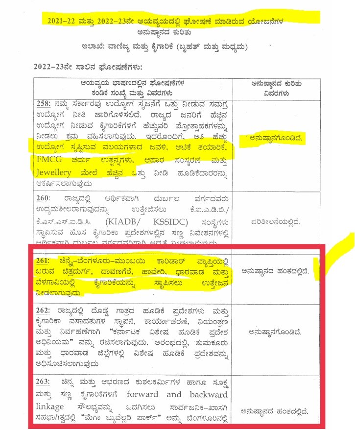 DelightHappy2's tweet photo. @PriyankKharge ಮಾನ್ಯ @PriyankKharge ರವರೇ,
ಮೆಗಾ ಜ್ಯುವೆಲರಿ ಪಾರ್ಕ್ ಕಲಬುರ್ಗಿಯಿಂದ ಕೈತಪ್ಪಿರುವುದು ನಿಮ್ಮ ಗಮನಕ್ಕಿದೆಯೇ, ಅದನ್ನು ಮಾನ್ಯ ಮುಖ್ಯಮಂತ್ರಿಗಳ ಗಮನಕ್ಕೆ ತಂದು ಈ ಹಿಂದುಳಿದ ಭಾಗಕ್ಕೆ  ಅನ್ಯಾಯ ಸರಿಪಡಿಸಬಹುದೇ.

🌀ಕಲಬುರಗಿಯನ್ನು ತುಮಕೂರಿನಂತೆ ವಿಶೇಷ ಹೂಡಿಕೆ ವಲಯವಾಗಿ ಪರಿಗಣಿಸುವುದು ಎಂದು?
@S_PrakashPatil @SBDarshanapur https://t.co/jIivN5mO1t