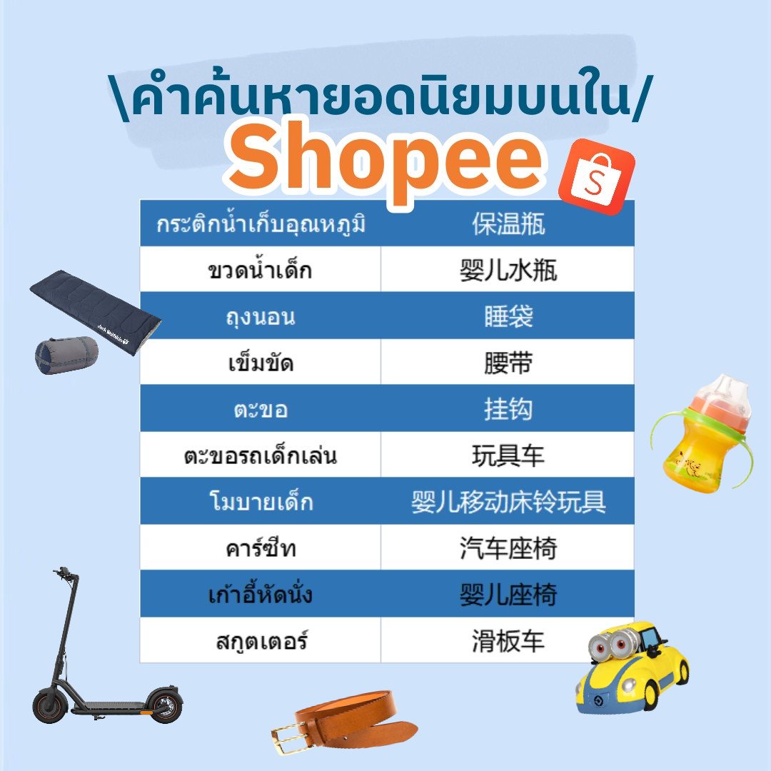 m_theckb's tweet photo. ไม่รู้ว่าขายอะไรดี เราได้จัดการรายการคำค้นหายอดนิยมของ Shopee ให้คุณ มาดูกันว่าผู้ใช้ Shopee ซื้ออะไรบ้างกันสิ
📌LINE：@543ubheg
📌Web：https://t.co/SCf3EPtFIL
#theckb #นำเข้าสินค้าจากจีน https://t.co/j1P53HSrJh