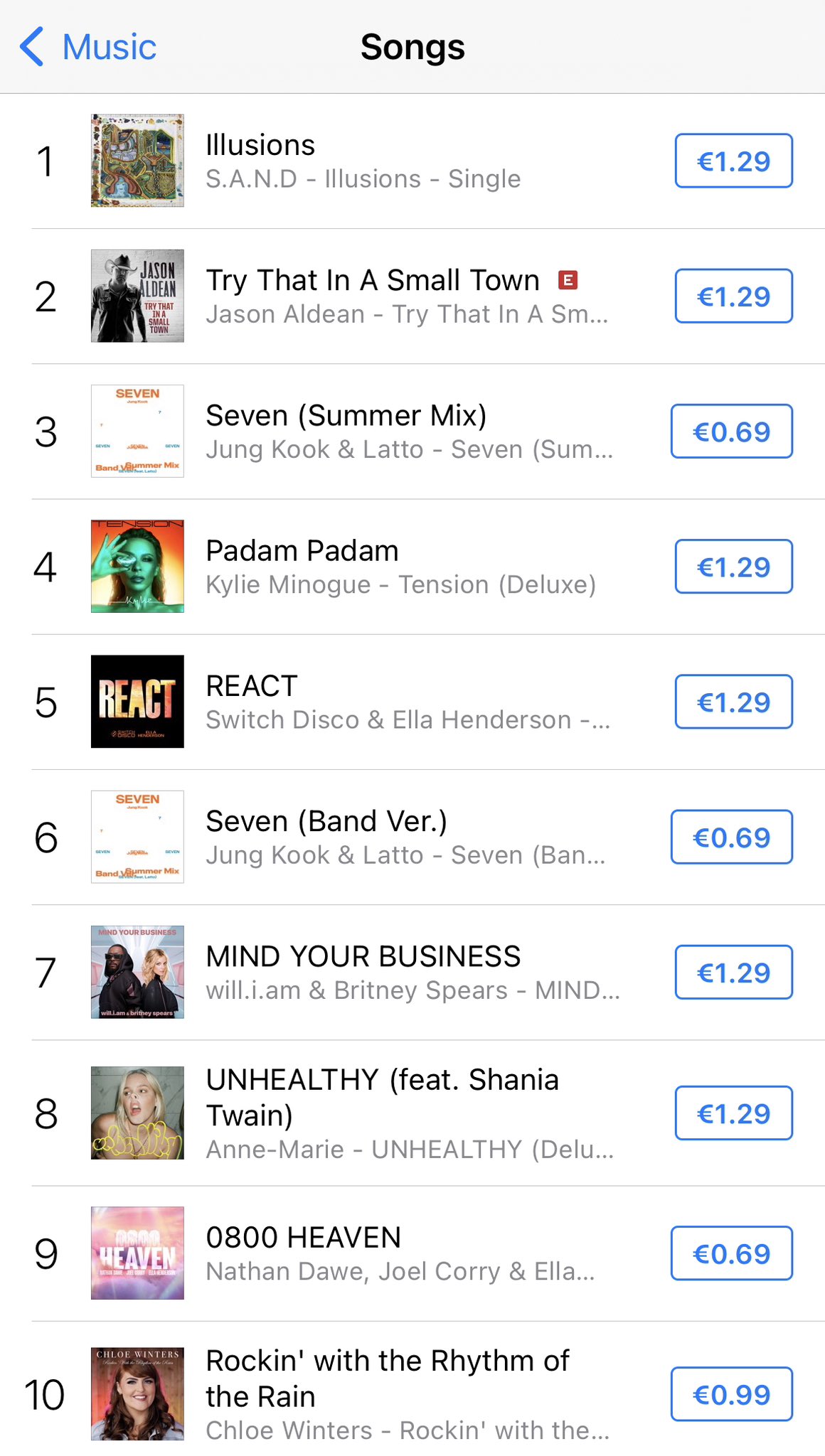 Fan Account 📖👠 on Twitter: &ldquo;‘Mind Your Business’ has entered the top 10