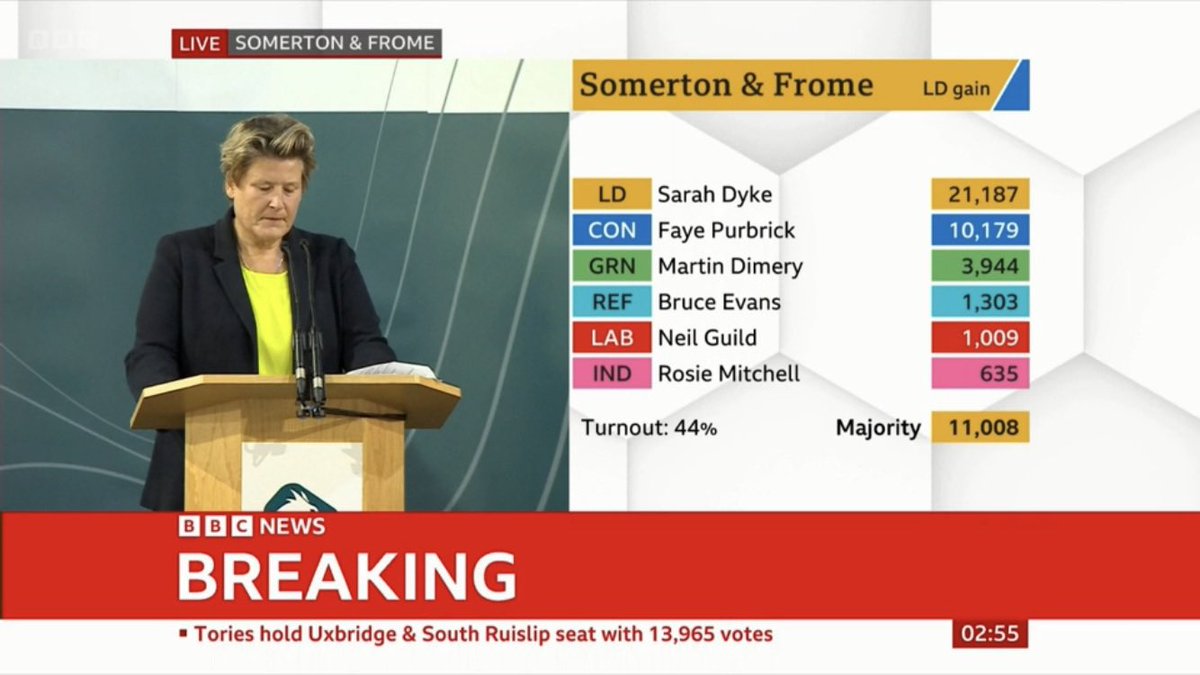 CllrAdamBoyden's tweet photo. Congratulations to @SarahDykeLD for becoming our new MP for Somerton and Frome and the whole @SF_LibDems @LibDems and volunteer team on an amazing win #SomertonandFrome https://t.co/0t4WmWn4Oa