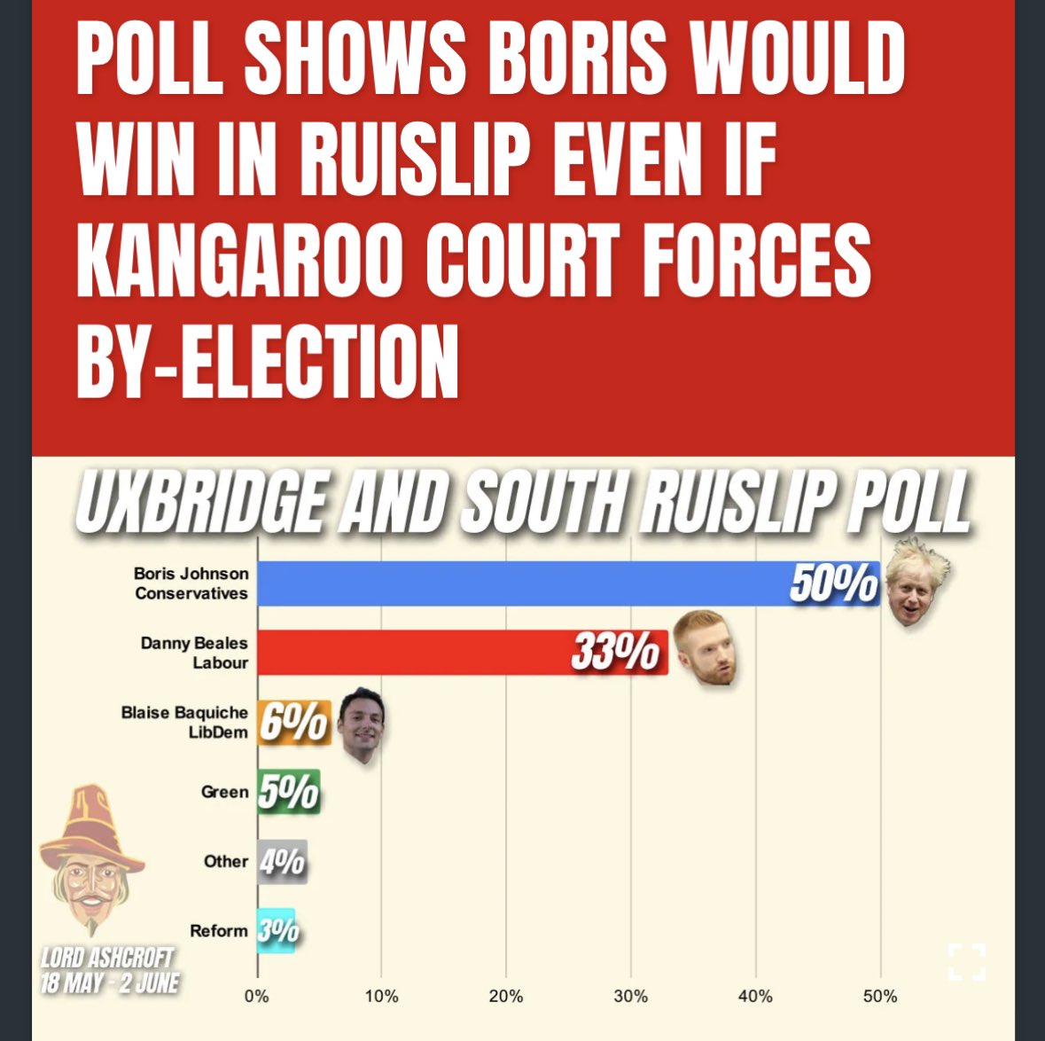 RT @tomhfh: Maybe this @LordAshcroft poll wasn’t as wacky as everyone Twitter said.
https://t.co/f5eYgdR3PM https://t.co/qe9H14YExk