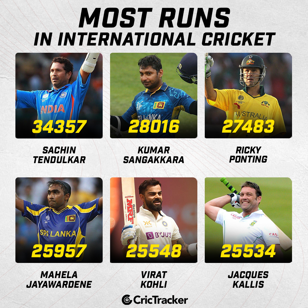 CricTracker on Twitter "Virat Kohli surpasses Jacques Kallis to