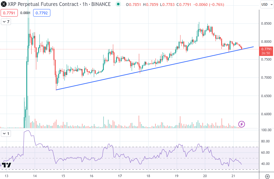 CryptoCoderGuy's tweet image. I hope it doesn&apos;t break 🤞 (and that i didn&apos;t jinxed it now 😅)