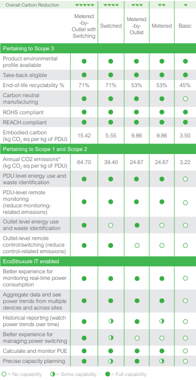 CommsExpress's tweet photo. Did you know all APC NetShelter Rack PDUs offer Green Premium transparency?
Compare the sustainability capacities of each APC rPDU in this handy chart!
APC NetShelter Rack PDUs available here: https://t.co/WGeJSgBOV9
#APC #PDU #RackPDU #Sustainability #GreemPremium https://t.co/NCE8cZALl4