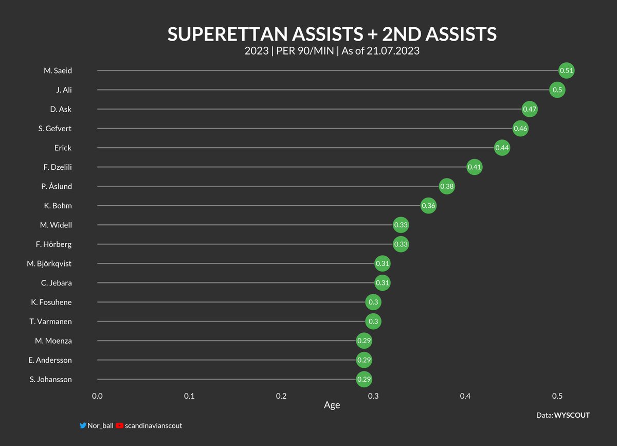 Scandinavian Scout tweet media