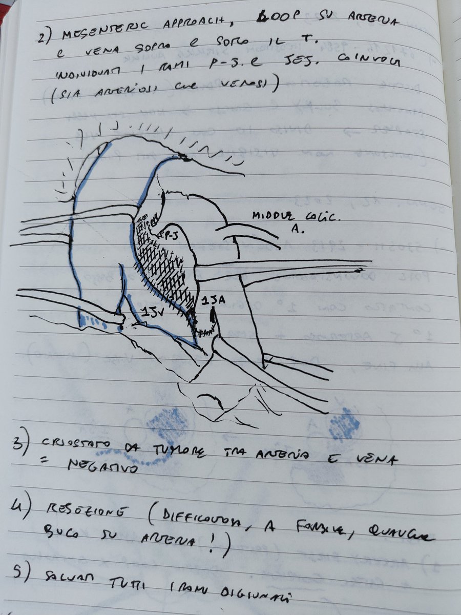@skuroda9 I think it's an amazing routine. I tried to keep track of peculiar cases during fellowship training in a form of diary. Takes time and some committment, but it was worth It. Would like to learn how to do It digitally