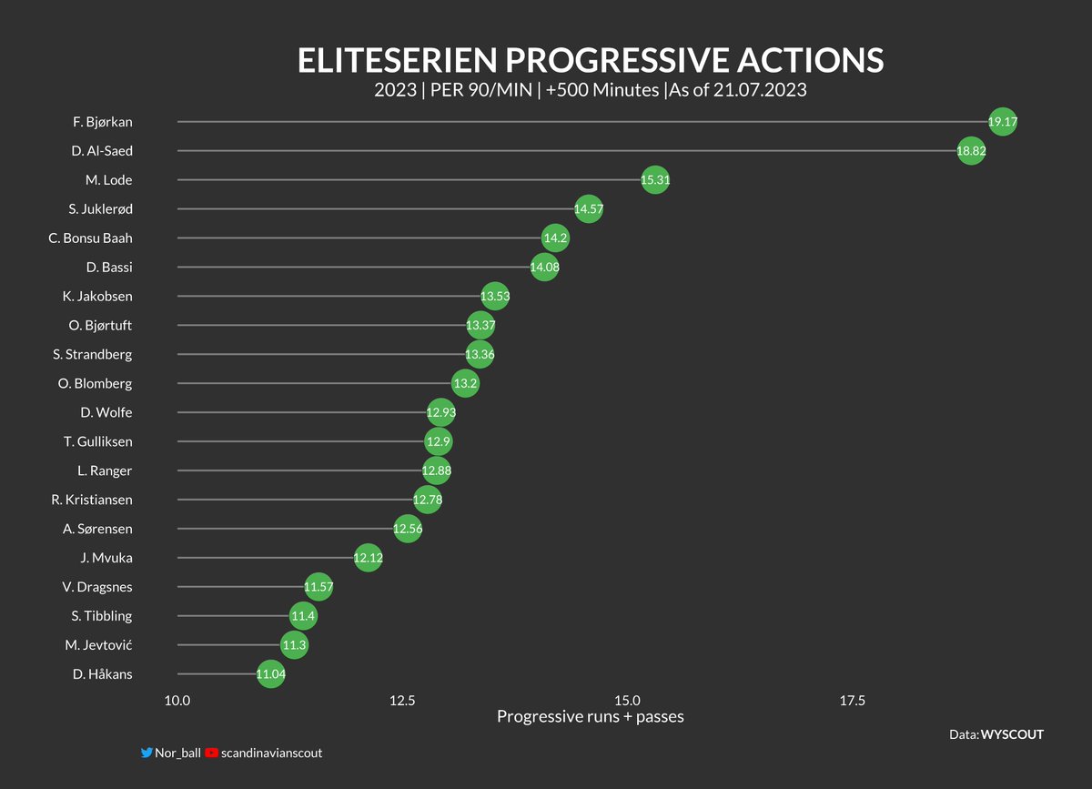 Scandinavian Scout tweet media