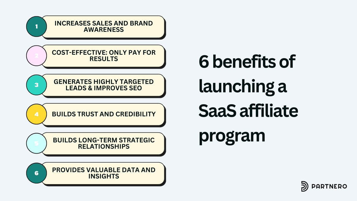 Simplify the #affiliate #marketing process and double down on growth. Here is how #SaaS affiliate marketing with Partnero helps you get ahead of your competitors: partnero.com/saas-affiliate…