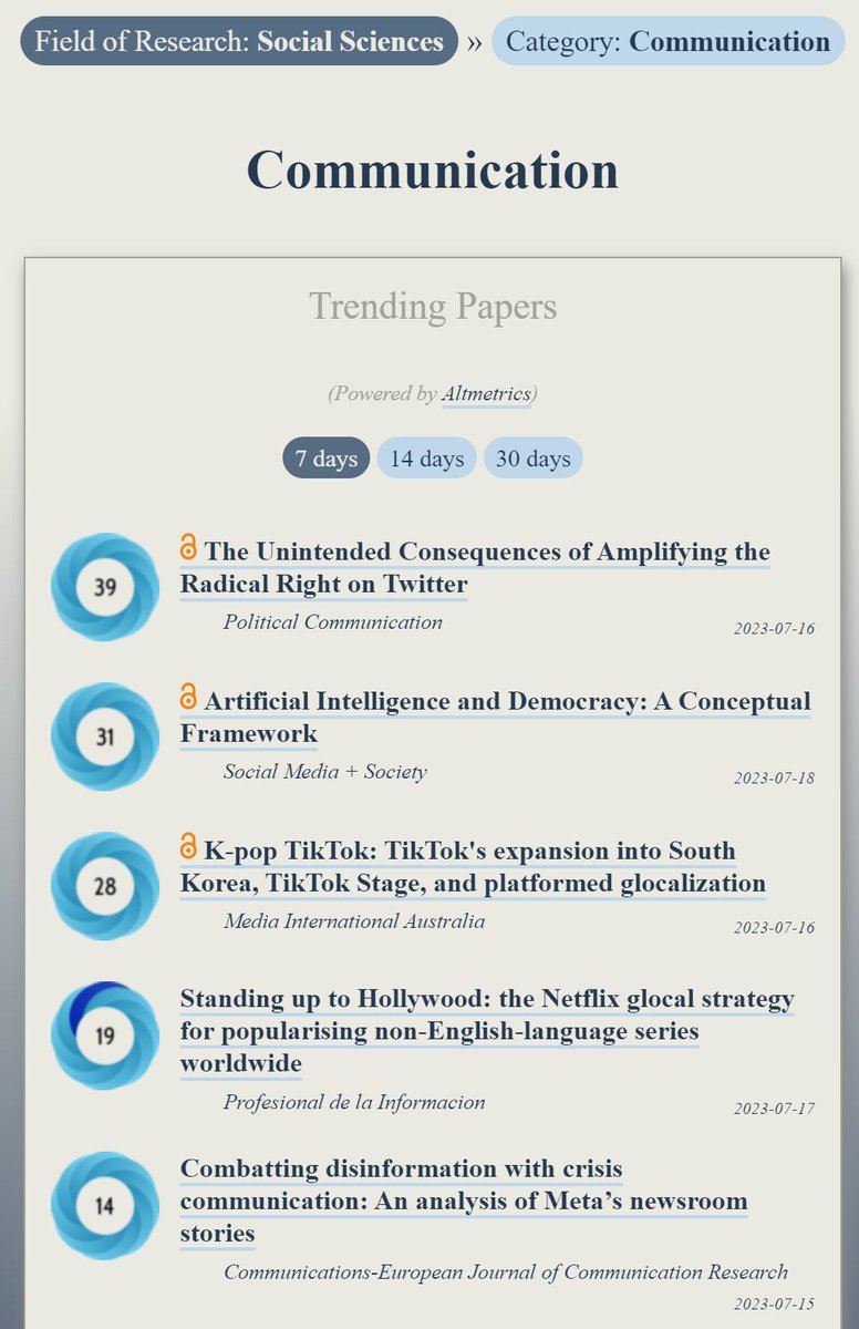 Trending in #Communication: ooir.org/index.php?fiel… 1) Consequences of Amplifying the Radical Right on Twitter (@polcommjournal) 2) AI & Democracy (@socialmedia_soc) 3) K-pop TikTok (@media_int_aus) 4) Netflix & non-English-language series (@revista_epi)