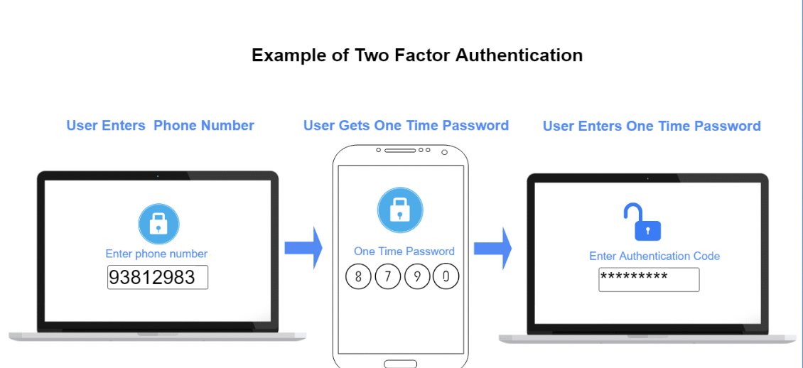 i protect myself online by implementing 2 factor authentication methods.