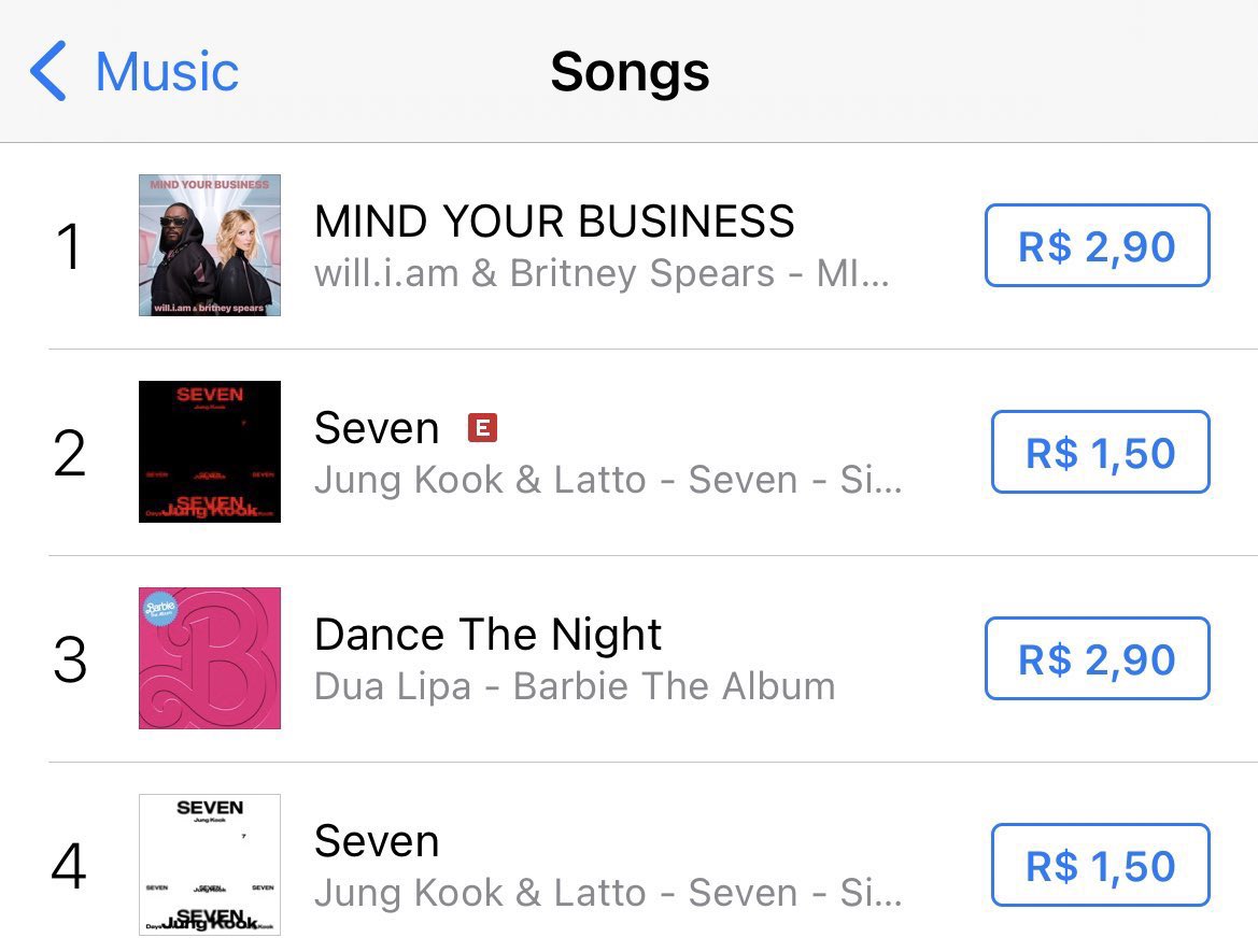 britney_global's tweet photo. 🚨 PLEASE COME TO BRAZIL: 

Com vasta experiência em surrar todas as fanbases gringas, #MINDyourBUSINESS já está em #1 no iTunes Brasil! 🇧🇷 

MAINDJOBI MAINDJOBI MAINDJOBIIIII https://t.co/CuNsNkNb33