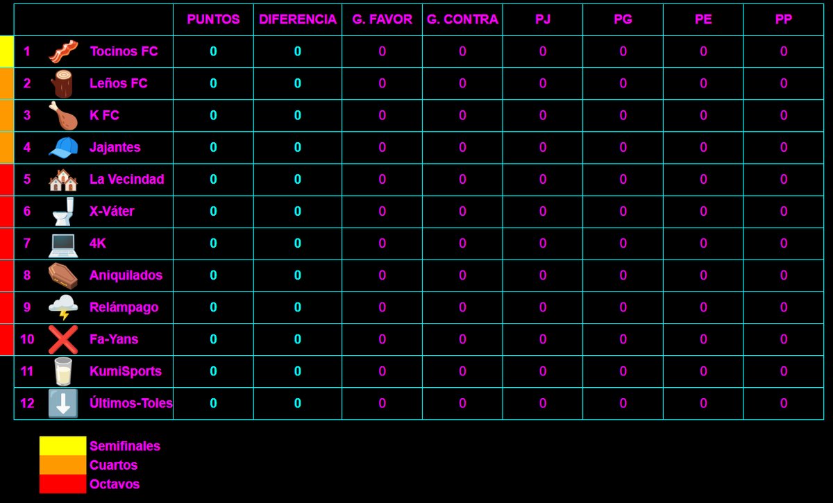 Esperemos empiece la próxima semana, Emperators League con:
🥓| @jesus_lpa
🪵| @Johnfut_1
🏘️| @ChelseaFc__Lat 
🥛| <a href="/totono97/">Totono FC🇨🇴</a>
⬇️| @nooobsSomos
🌩️| <a href="/FrankH2H/">FrankH2H</a> 
❌| <a href="/nitrofm7/">Nitro Fm🐲</a> 
🍗| <a href="/ChiviHound/">The Chivito 🔥❤</a> 
💻| <a href="/Adr1anefYT/">ADR1ANEF 🇦🇷</a> 
⚰️| <a href="/CarlosC79753071/">Realik£R (RM👑)</a> 
🚽| <a href="/legas1710/">L E G A S</a> 
🧢| <a href="/Luis22FM/">Mr.LG</a>
