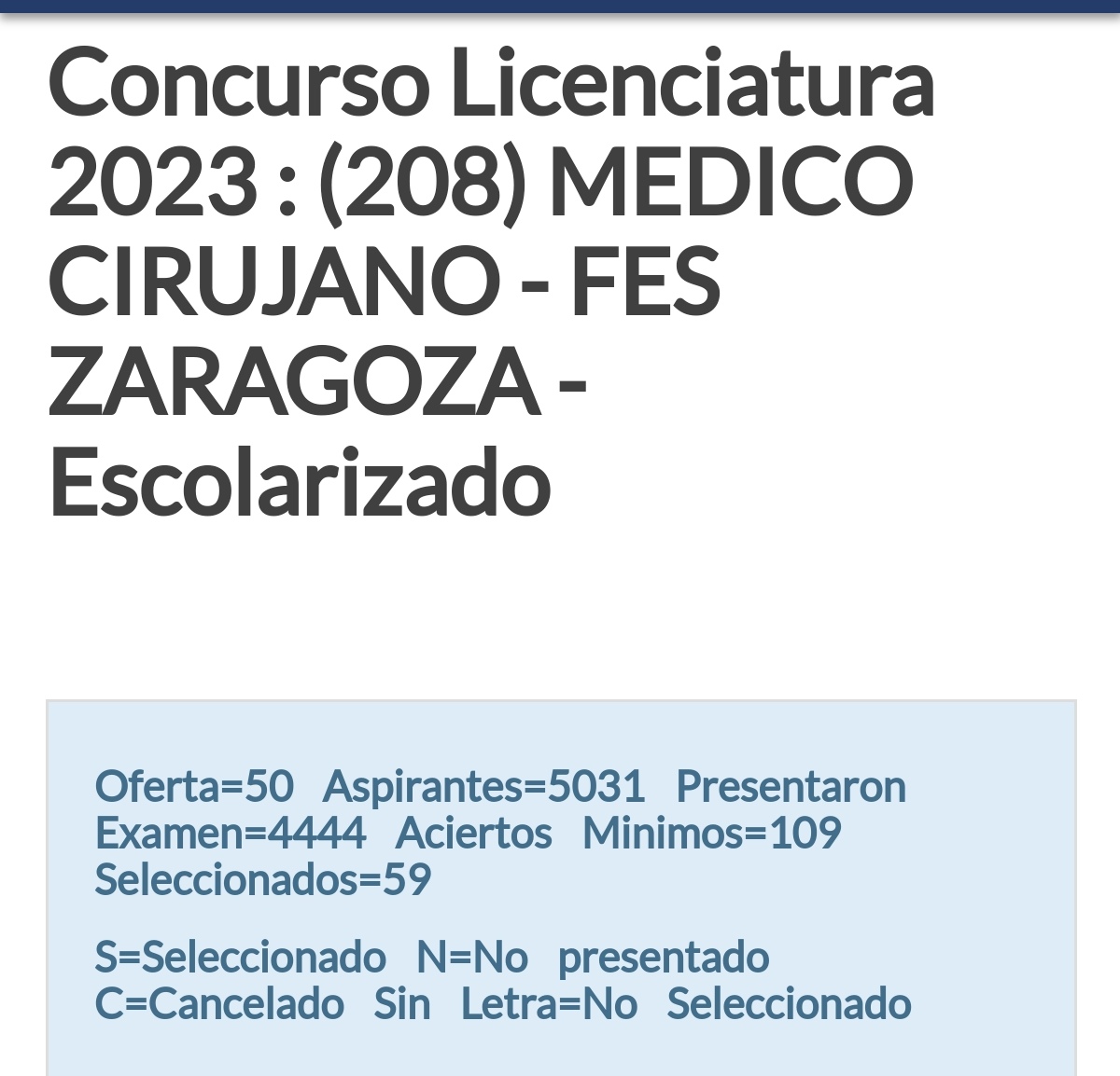 axelmelendezm91's tweet photo. Hoy salieron los resultados del examen de ingreso a la @UNAM_MX  y, como cada año, miles de jóvenes fueron excluidos de la educación superior. 

El examen, como se ha dicho desde varios años, es un mecanismo de exclusión que justifica la falta de lugares. 1/8 https://t.co/eNNAU8H6fc