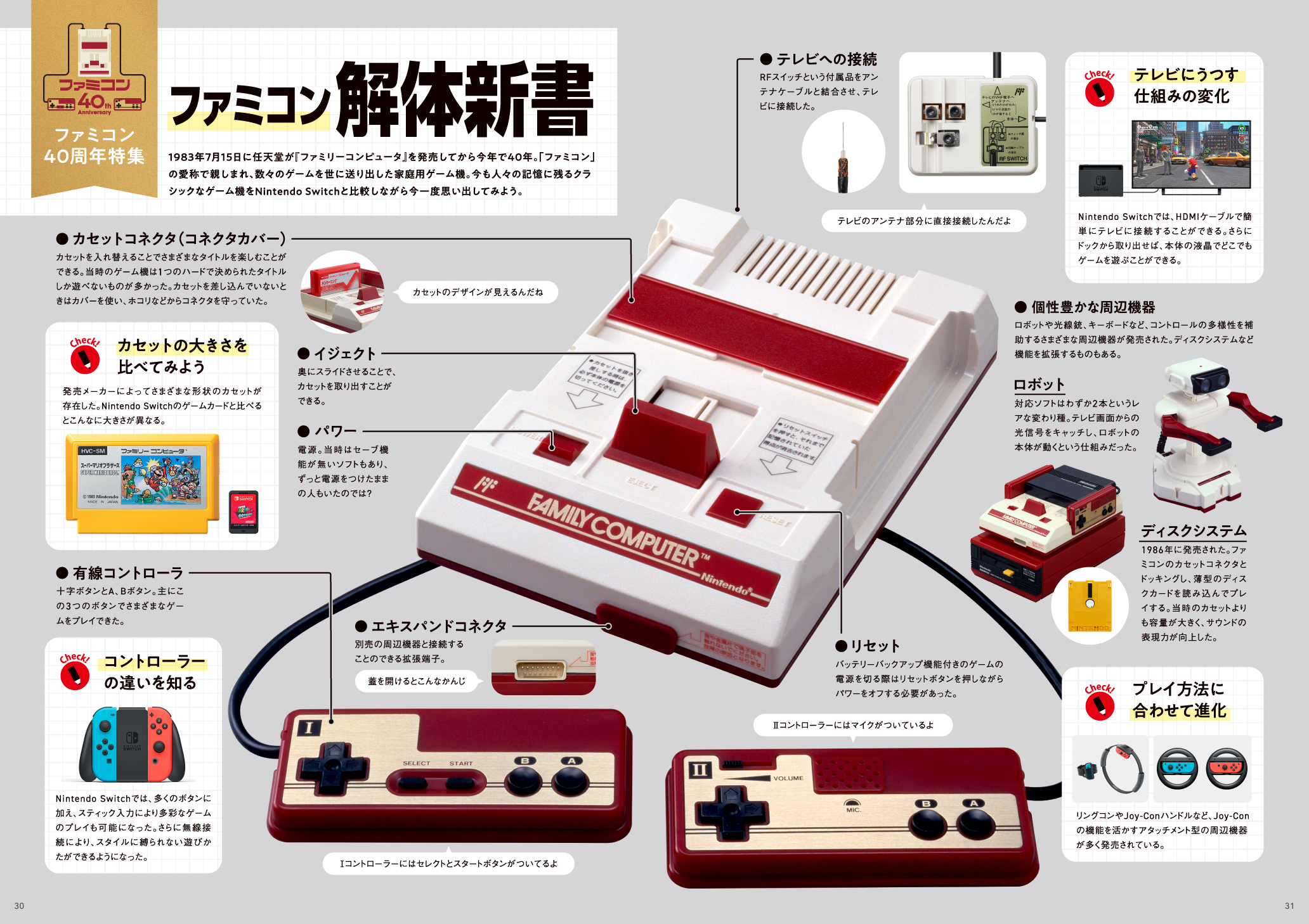 ファミコン40周年 on X: 