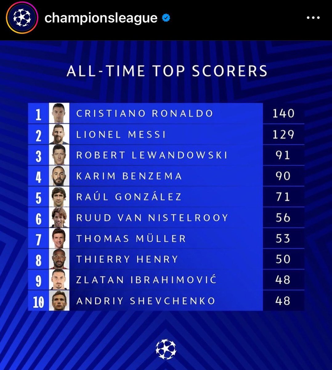 TheNassrZone's tweet photo. 🐐 🔛🔝 #MrUCL🥇 https://t.co/opMsBDtZ5V