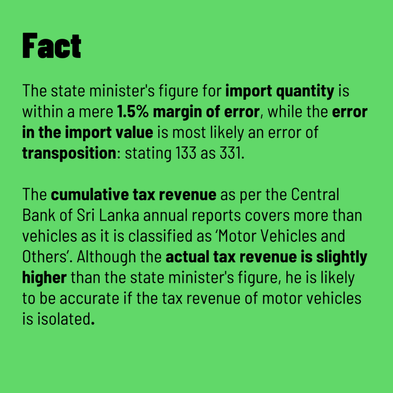 factchecklka's tweet photo. Finance State Minister Siyambalapitiya mentioned a few figures on #SriLanka's vehicle imports and tax revenue. 🚗📈 Did he get his numbers right?
Swipe ⏪ to find out.
📚 Read it in full: https://t.co/d30RQOqN3A
#FactCheckLK