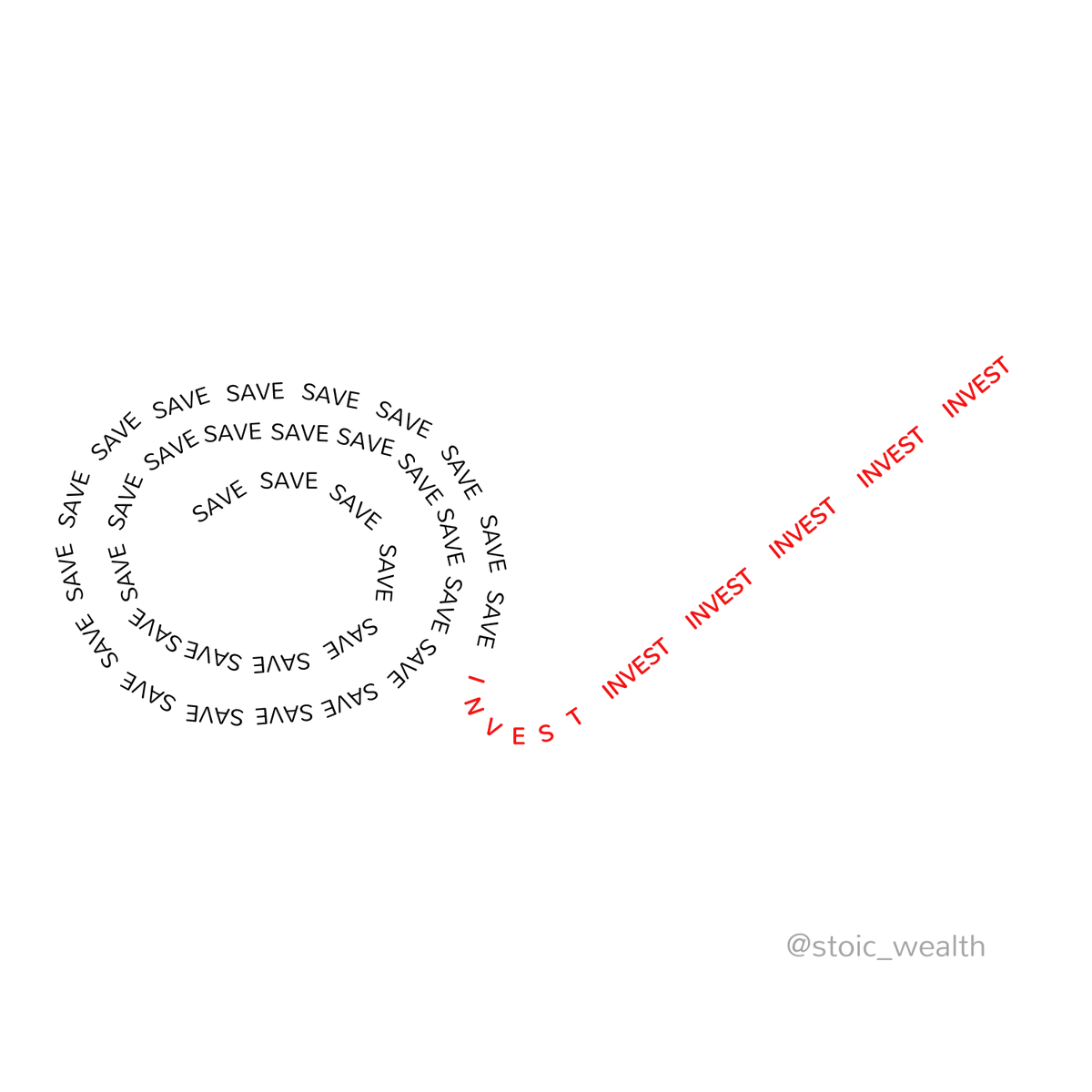 smartrecovery_1's tweet photo. Stop going in circles and realise the growth potential of your money through investing. https://t.co/YNaCjws6Zz
