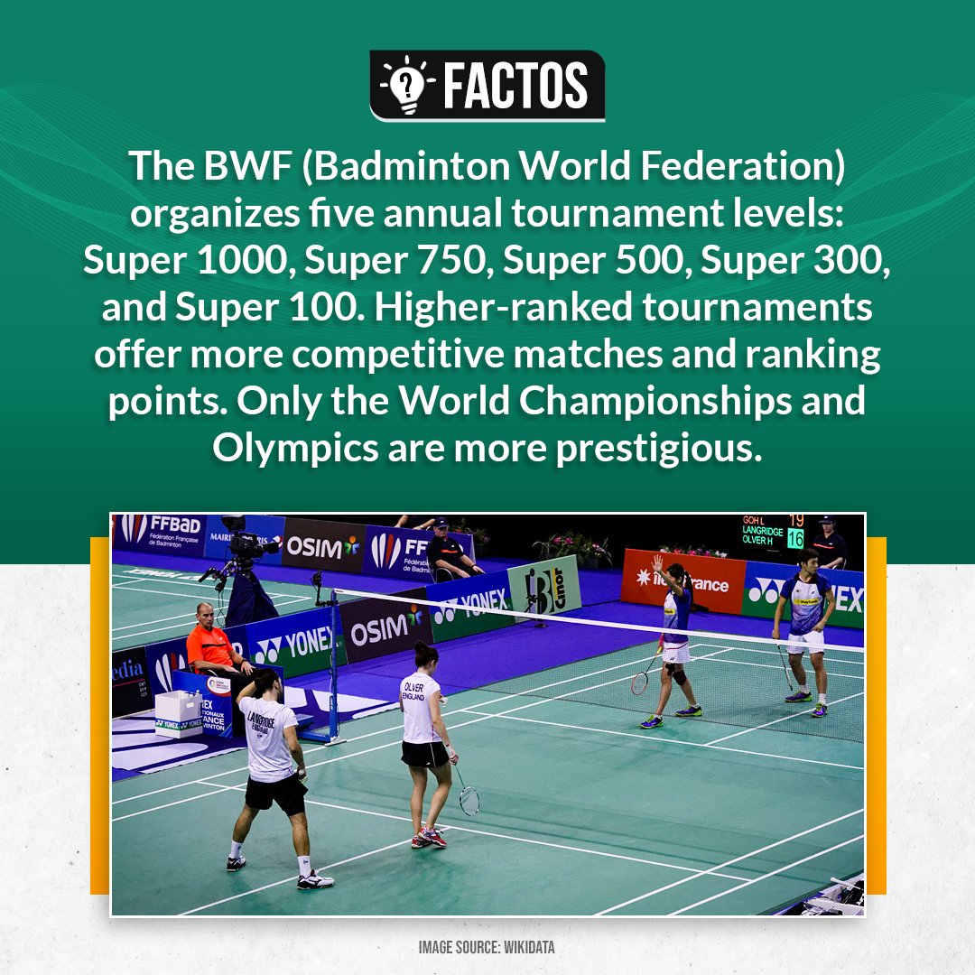 Ultimate Sports Quiz on Twitter "All England Open comes under Super