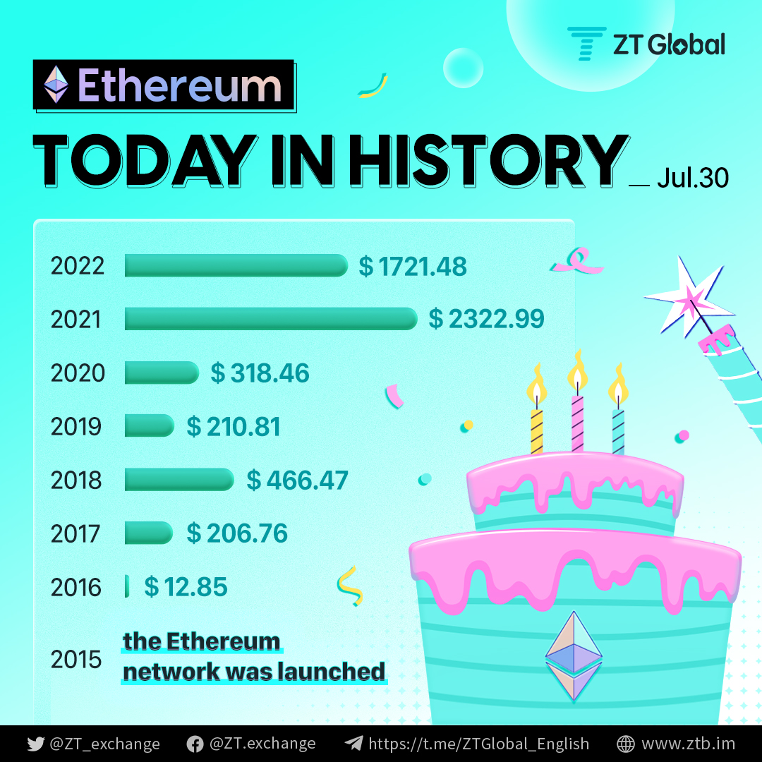 Happy 8th birthday, #Ethereum 🎂🎊