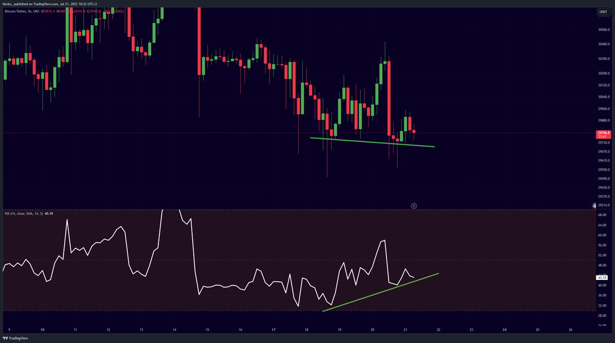 RT @misterrcrypto: #Bitcoin Bullish Divergence https://t.co/FR9ALuABYv