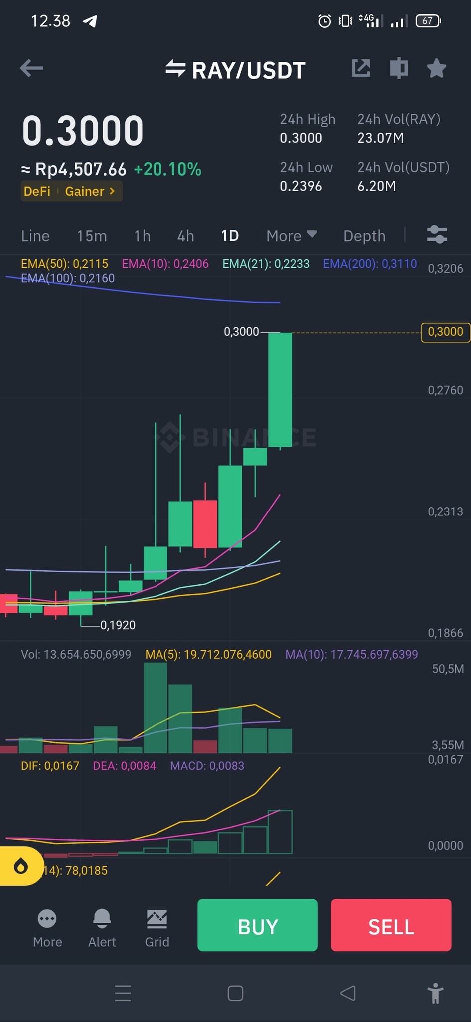 Crypto Ndo! 🇮🇩 on Twitter "RAY 0.3 filled 🫰 Profit profitan di RAY