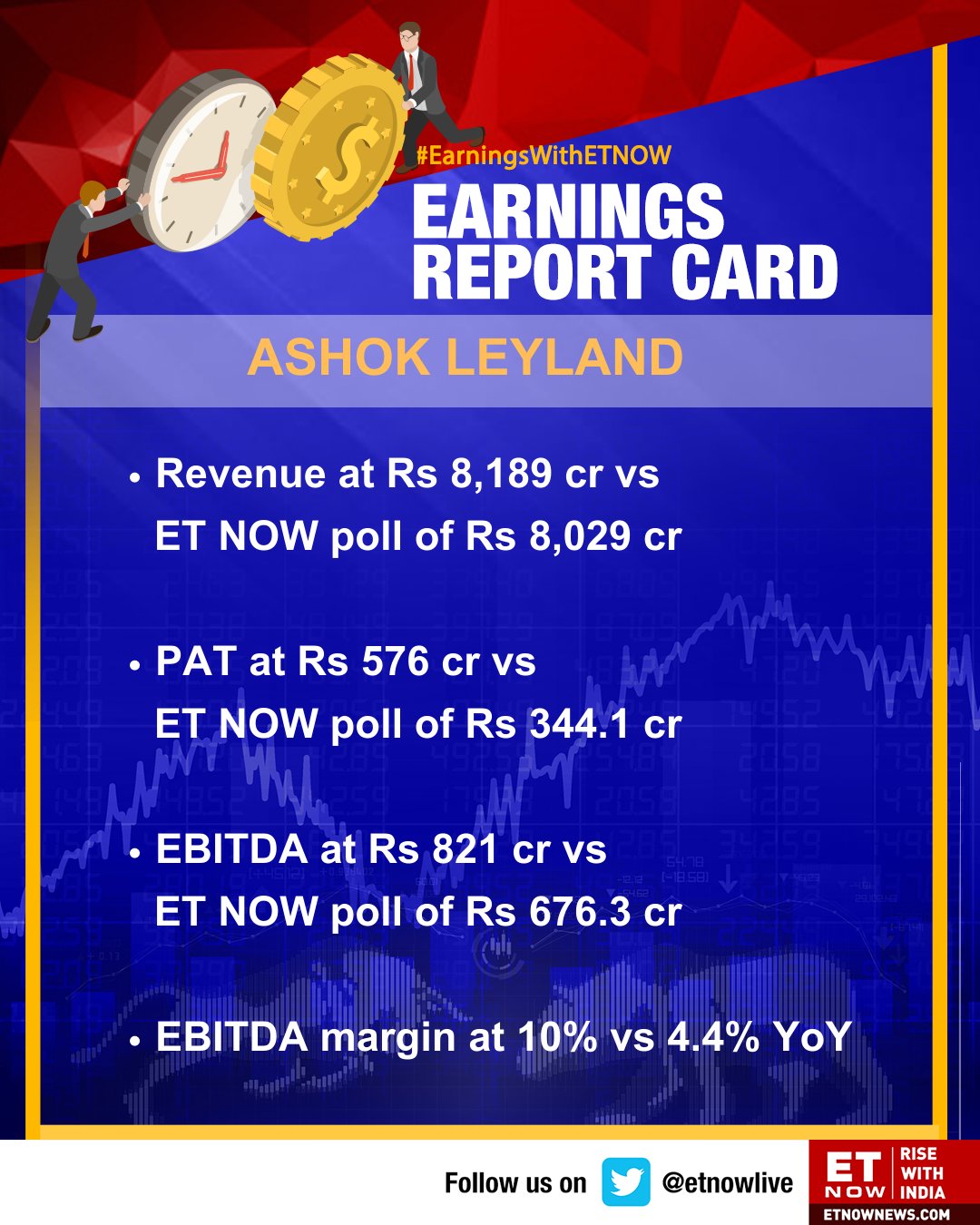 ET NOW on Twitter "Earnings With ET NOW Ashok Leyland Q1FY24 numbers