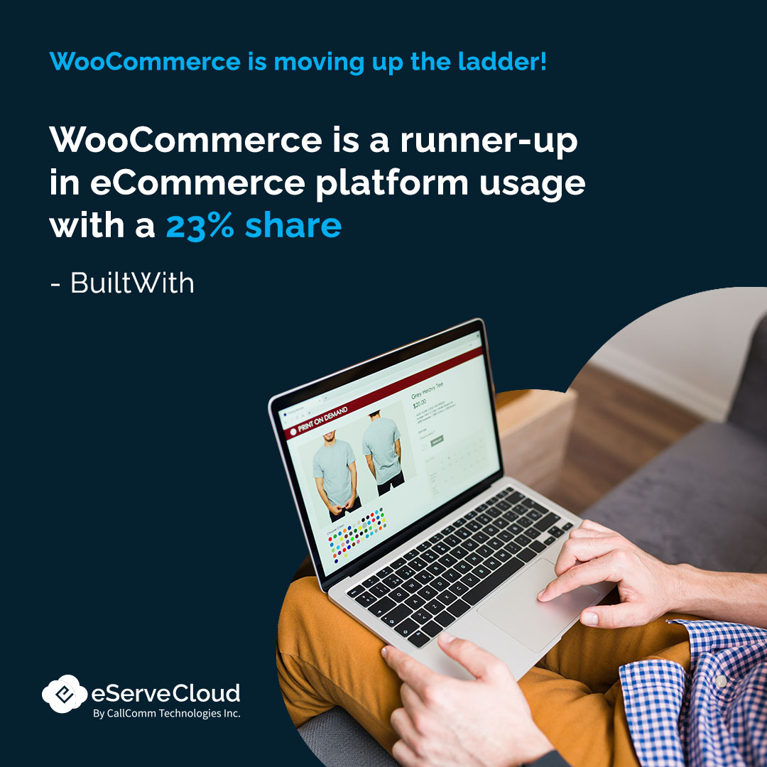 According to .@builtwith - WooCommerce continues to make waves across the eCommerce market as it is second in ecommerce platform usage with 23% share, according to BuiltWith. #ecommercefacts #funfacts #CRMtrends #customersupport #CRMplatform #eservecloud