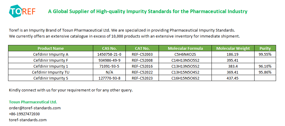 #CefdinirImpurities are In Stock with us.
Available with all Analytical Data & for Prompt Shipment.

Please share your requirements with us on order@toref-standards.com
Or visit toref-standards.com/newest-stocked…

#CefdinirImpurity #impuritystandards #researchstandards #chemicalsupplier