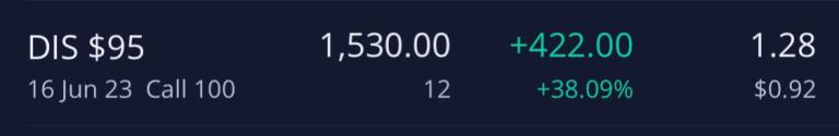 Thanks for the $1k
discord
https://t.co/rFUdY4OUr5

Best stock trade Group out there!

$AMZN $AMD $SPY $QQQ  $WFC $JETS $ROKU $NOK $OXY $CCL $CRON $RCL $DGLY $HTZ $PENN $GMBL $RGR $KTOV $GNUS https://t.co/nMKv51S2c7