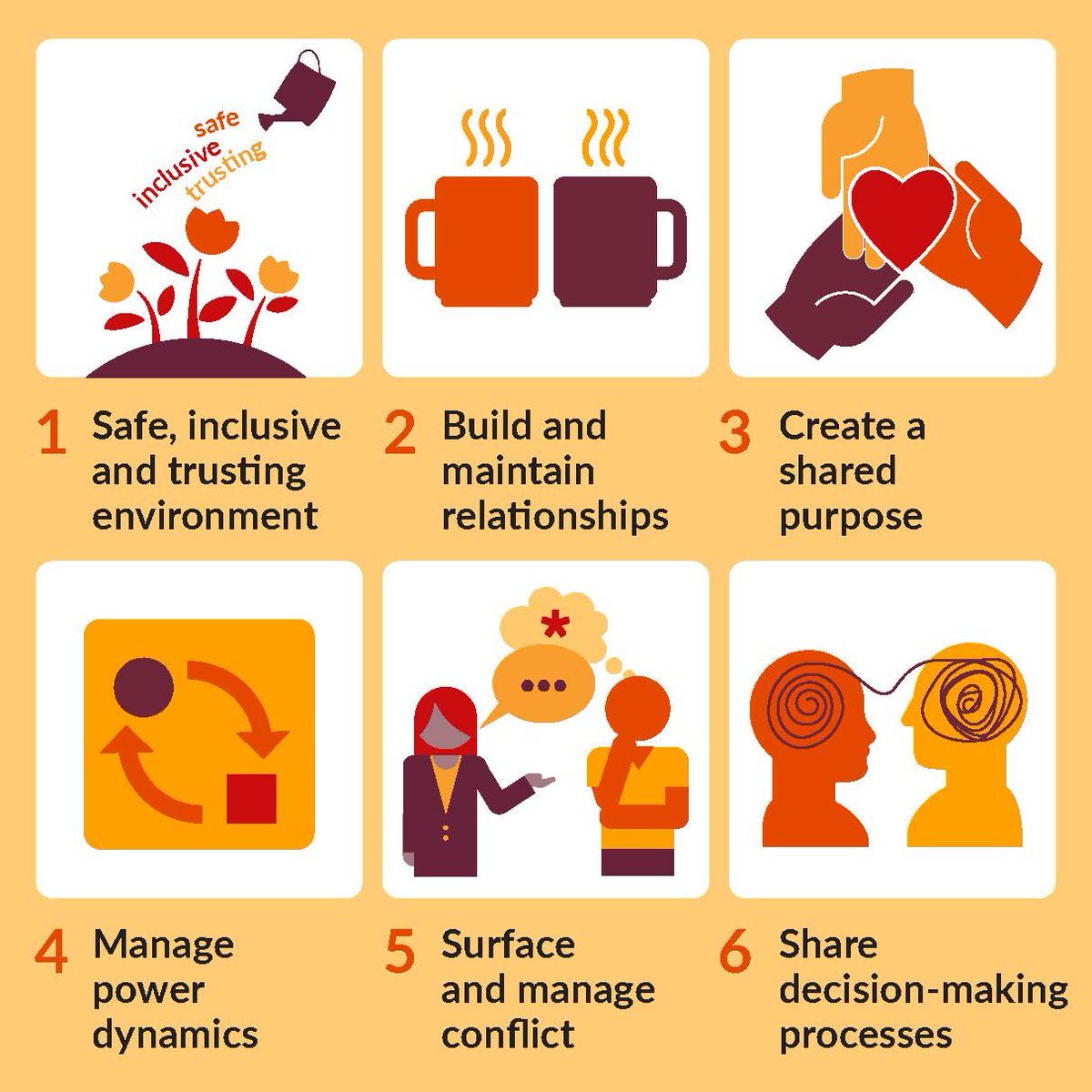 Leading across a system requires a massive & ongoing commitment to the practice of collaboration. A new report from @TheKingsFund sets out six areas of practice for effective collaborative leadership: 1) create a safe, inclusive & trusting environment 2) build & maintain healthy…