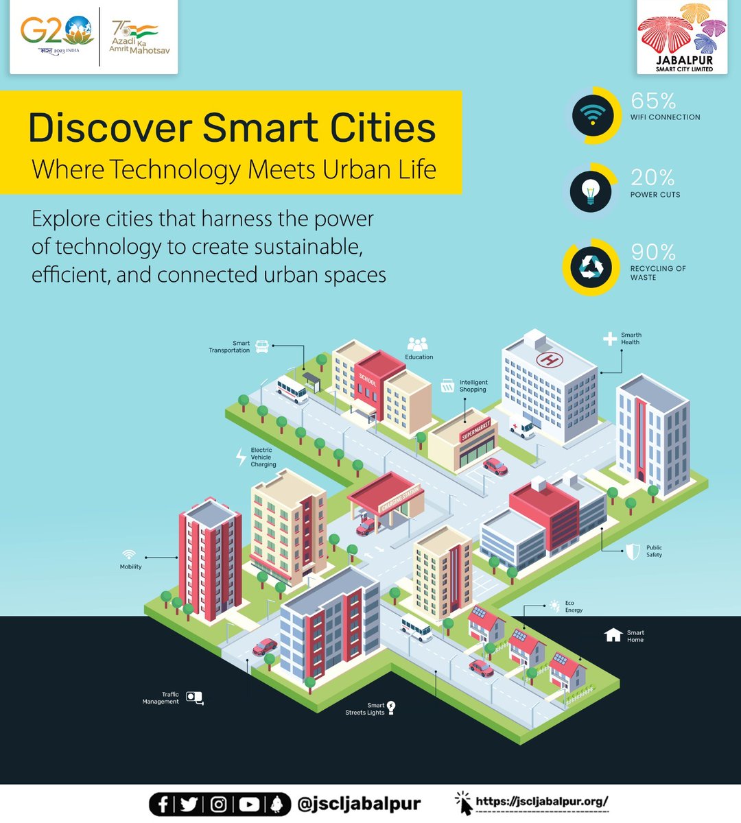 Embrace the Future in Smart Cities! 🏙️

Discover how urban life is transformed through technology, creating sustainable and connected spaces. 🌆✨ 

#SmartCities #UrbanInnovation #TechRevolution #SustainableLiving #FutureOfCities
