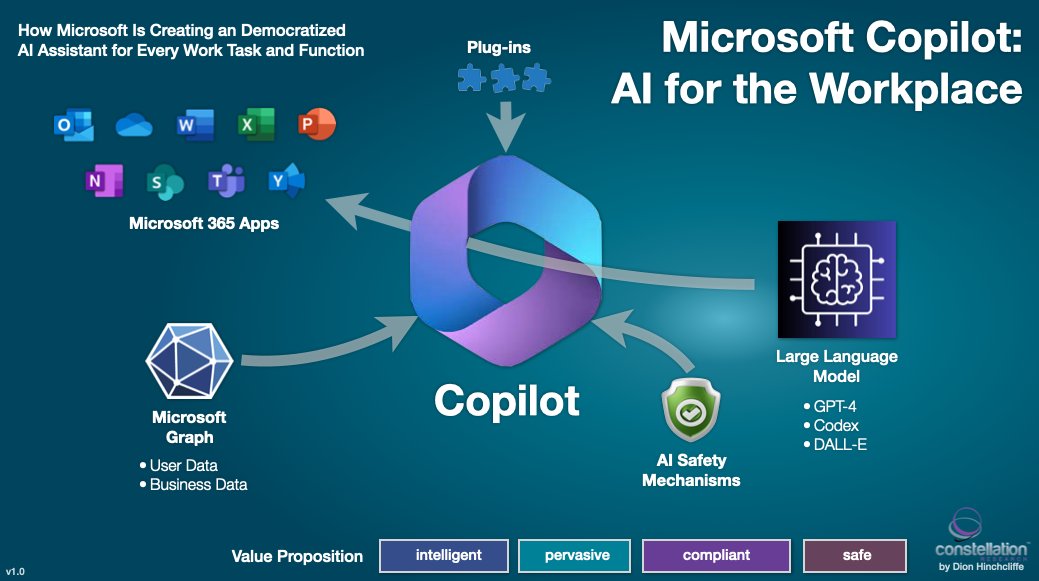 Can Copilot Do Translation