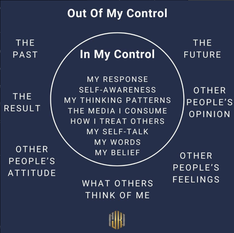 Remember: Don't focus on what's outside of your control.