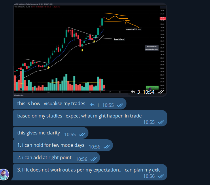 AnkurPatel59's tweet image. #TATAMTRDVR

moved as anticipated. The Only Open Position I had as was away from the Market last week.

Approaching 20 R  on Full size 

Posted this on 12th July in JMb 2023.