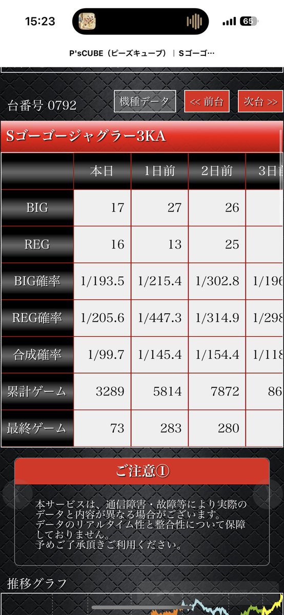 kooooki104's tweet photo. @terai_ScooP 北ベガスのジャグラーツモってましたよ🫶 https://t.co/pu2bN9mbYR