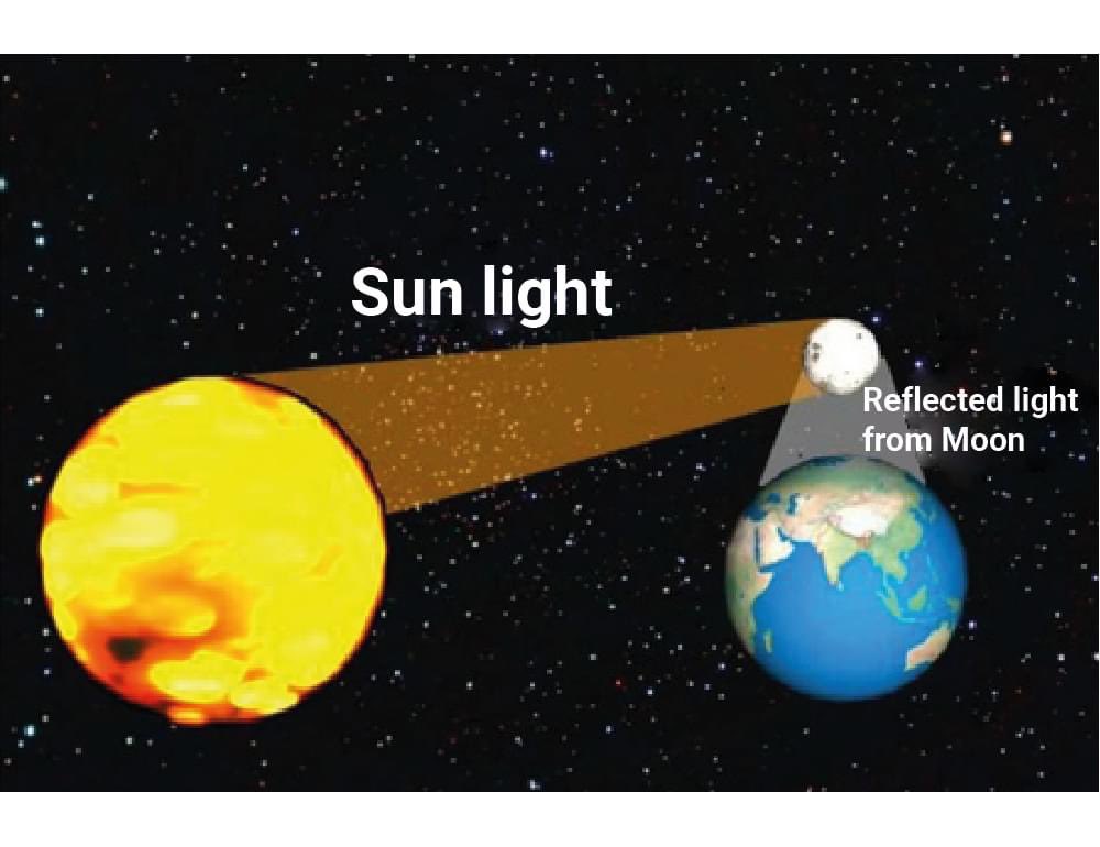 Emelia8z0's tweet photo. 🔴Many years ago people knew that, "Moonlight is its own light" As science improved we learned that, "The moon has no light, the moonlight is reflective light"
🔵The Holy Quran [Sura: Farqaan, Chapter 25, Verse 61]: Allah says "How great is He, who created the zodiac circle in the sky, there created the lamp (sun) and the moon whose borrowed light (reflected light)"
Who else can say 1500 years ago except Allah? Surely Allah is great.