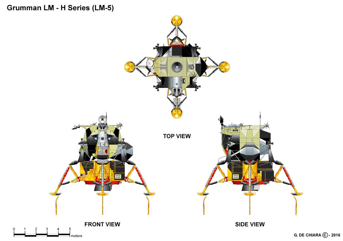 'The Eagle has landed...' today we celebrate the 54th anniversary of the first manned lunar landing. Here it is my own Eagle LM.
@TheRealBuzz @NASAhistory @airandspace @NASASpaceflight @Erdayastronaut @DJSnM @giovannicaprara @emilio_cozzi @letiziadavoli #Luna #Apollo11