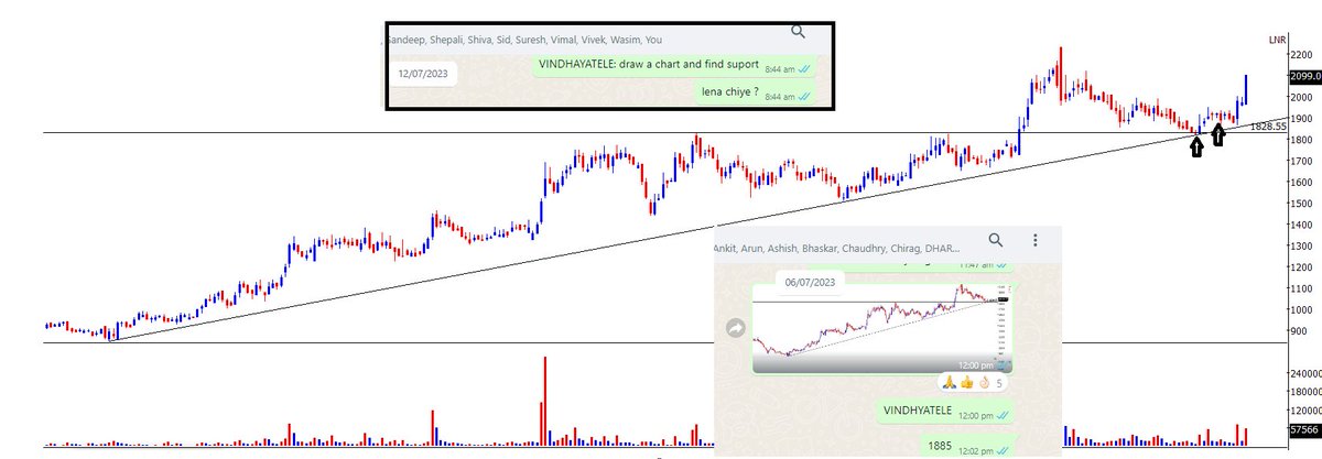 TrendTrader85's tweet photo. #VINDHYATELE : 2140 from 1885
someone ask what is handholding then this is near bottom handholding task😁😆
#stockmarket #nse #trading https://t.co/jllCrqzGEF