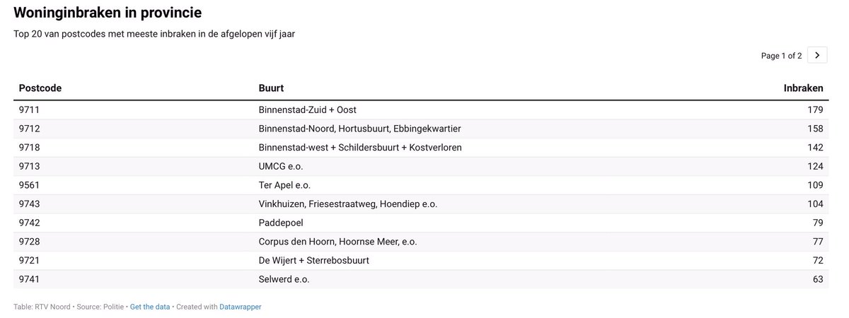 Teamchef Gerard de Jonge tweet media