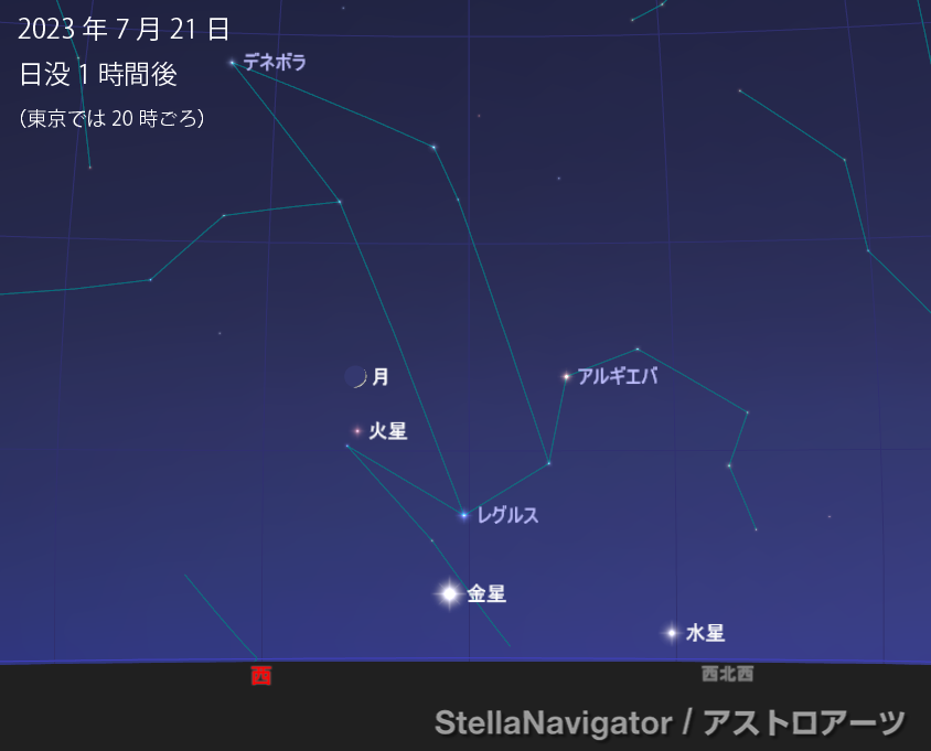 ＼細い月＋火星／

今日21日（金）の日没後、西の空で月と火星が近づいて見えます。研ぎ澄まされた刀剣のような月の形や、火星の赤い色に注目。
そばには沈みゆく「しし座」の星々も。

アストロアーツ 星空ガイド▶️astroarts.co.jp/alacarte/