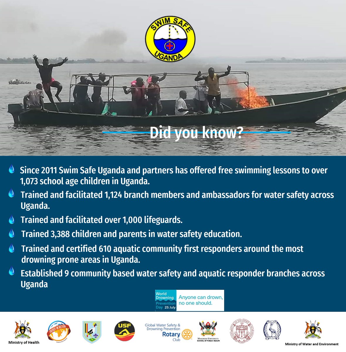 Loaded Dudeβ (@edwinpaul256) on Twitter photo Drowning has long life consequences for survivors, both physically and emotionally. <a href="/SwimSafeUganda/">Swim Safe Uganda</a> calls us to support victims and strive for a world with zero drownings. Let's all do a thing to end drowning in Uganda π§π.
<a href="/min_waterug/">MINISTRY OF WATER AND ENVIRONMENT πΊπ¬</a>
#WdpdUG #Wdpd2023
#drowningprevention Drowning has long life consequences for survivors, both physically and emotionally. <a href="/SwimSafeUganda/">Swim Safe Uganda</a> calls us to support victims and strive for a world with zero drownings. Let's all do a thing to end drowning in Uganda π§π.
<a href="/min_waterug/">MINISTRY OF WATER AND ENVIRONMENT πΊπ¬</a>
#WdpdUG #Wdpd2023
#drowningprevention