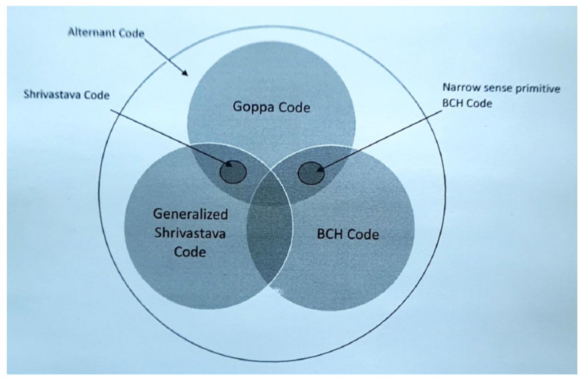 Cryptogr_MDPI's tweet image. #CryptographyPaper
Post-Quantum and #Code-Based #Cryptography—Some Prospective Research Directions

by Chithralekha Balamurugan,  Kalpana Singh, Ganeshvani Ganesan and Muttukrishnan Rajarajan

4605 Views, 7 Citations

open access, welcome to read:
mdpi.com/2410-387X/5/4/…