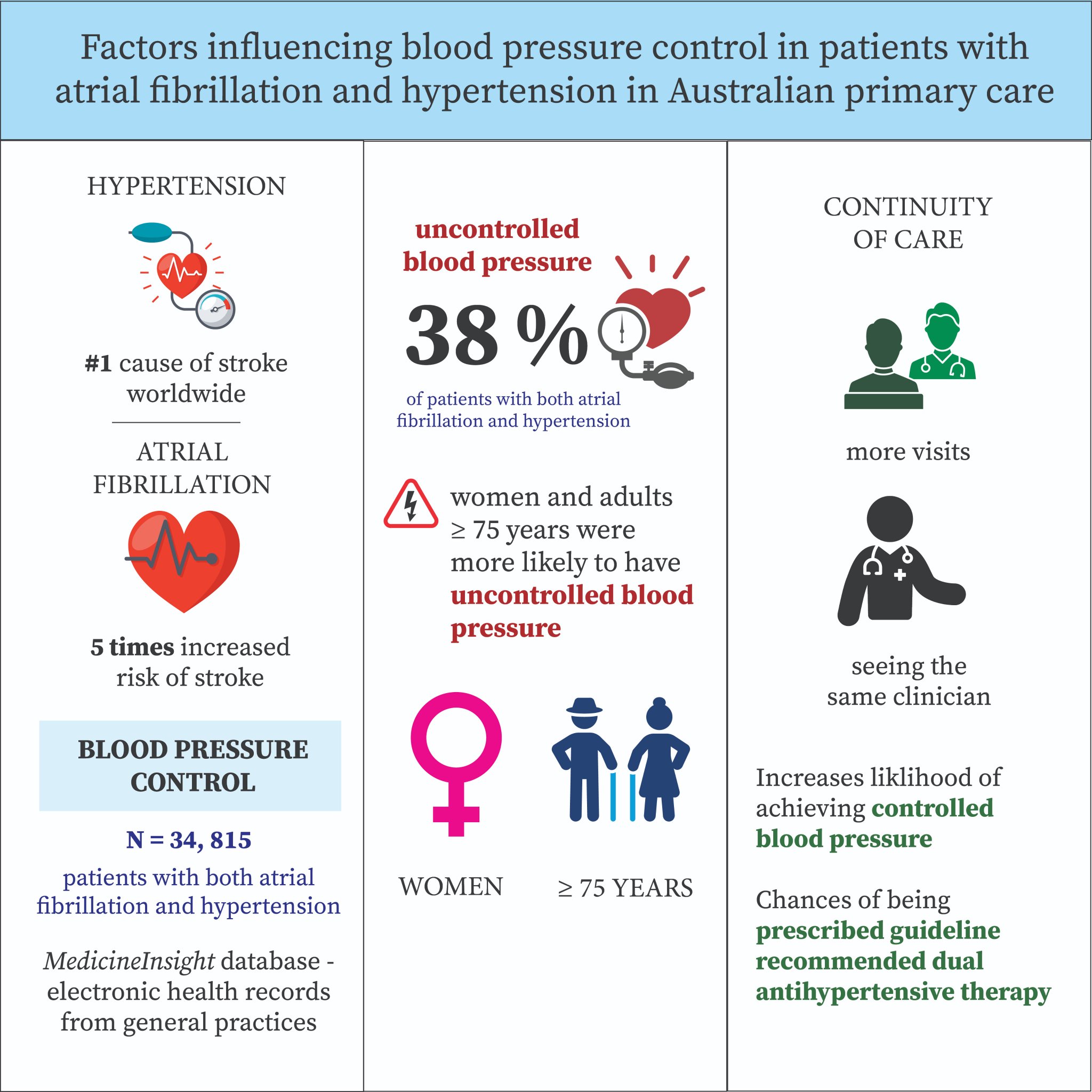 Ritu Trivedi on Twitter "*NEW PAPER and the 1⃣st from my PhD