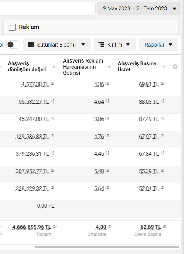 Facebook reklamlarında 2.5 ayda milyon cirolara ulaştıran sır! Bu ayarlar hayat kurtarır.

Reklamları para sayma makinesine çevirin.

👇