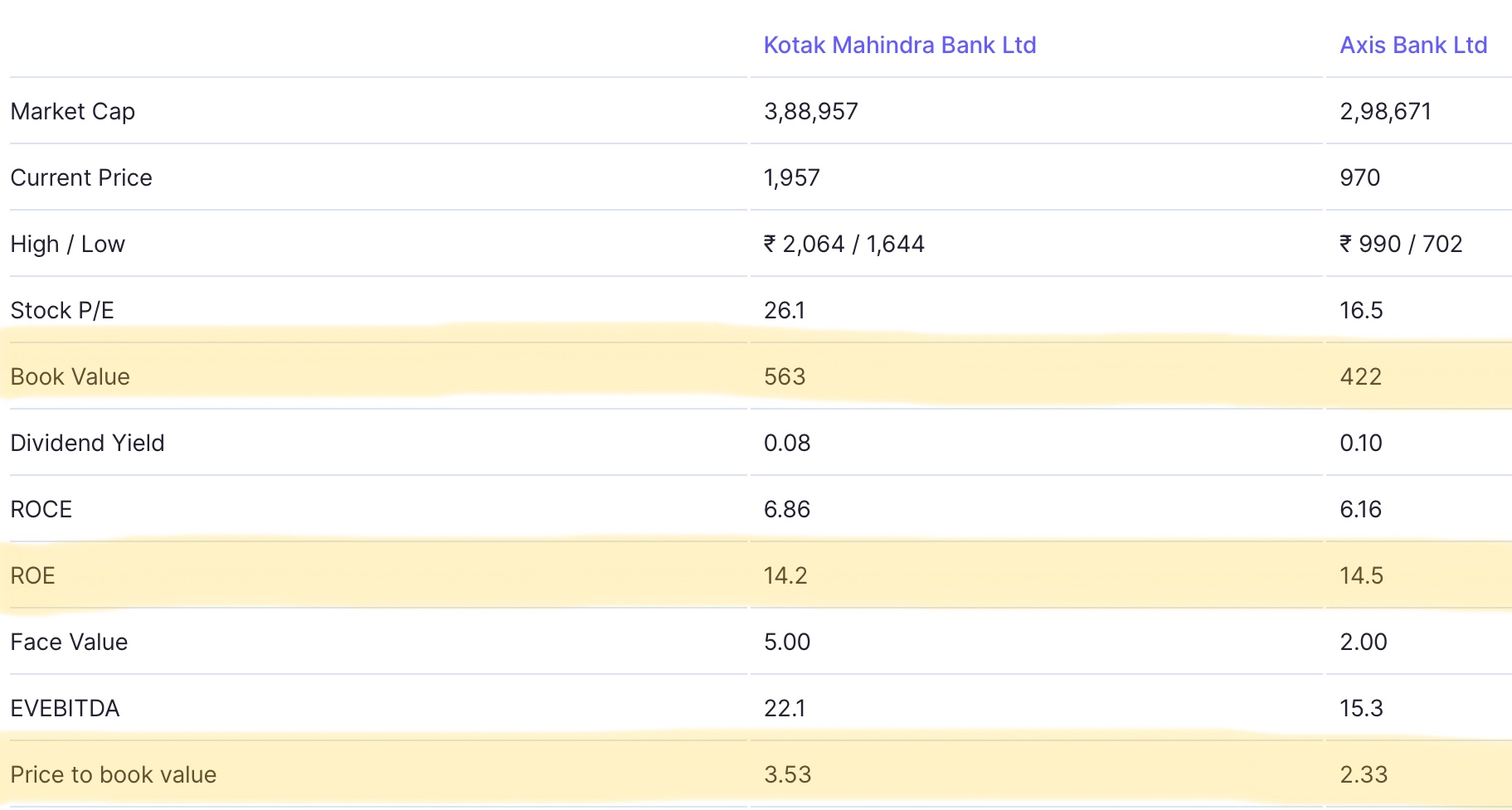 Tejas Bansal on Twitter: 'Which private sector bank should I select ...